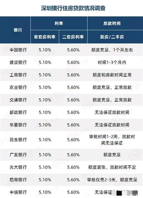 房贷利率2024天津