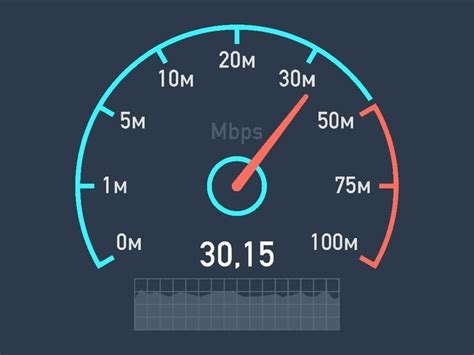手机网速多少是最快的