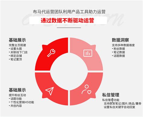 扬州一站式网络推广用户体验
