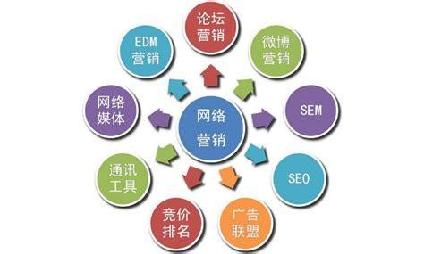 扬州个人网络营销产品介绍