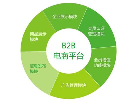 扬州免费b2b平台推广
