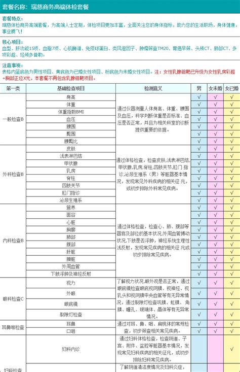 扬州入职体检项目一览表