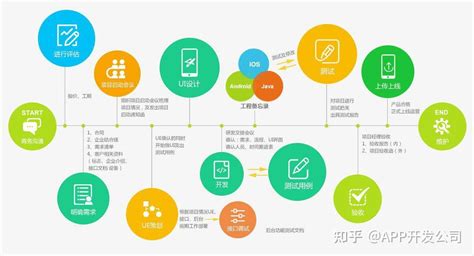 扬州市信息发布APP开发全套流程