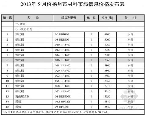 扬州网站商城建设价格表