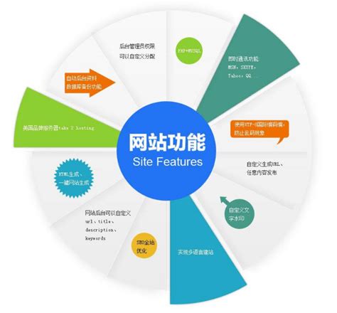扬州网站建设都有哪些类型