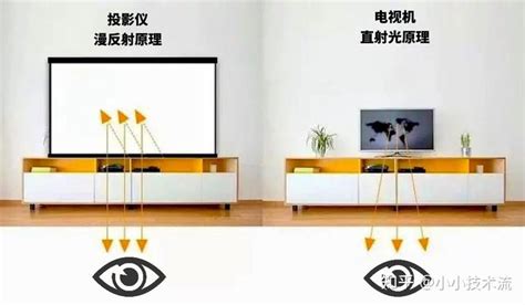 投影电视对眼睛有害吗