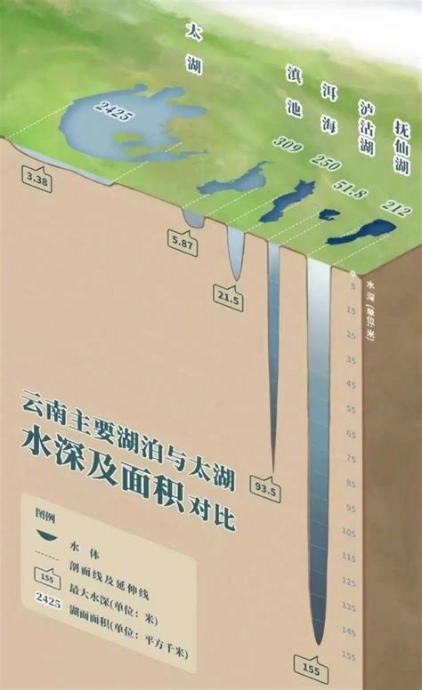 抚仙湖3d剖面图