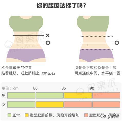 护腰和正常的区别