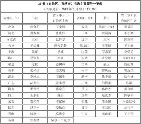 揭阳市党政班子一览表