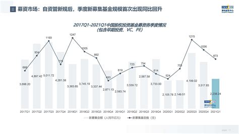 搜狐第一季度营业收入