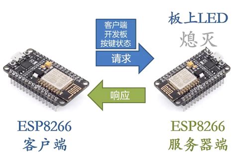 搭建esp8266服务器
