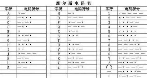 摩斯密码中文对照表