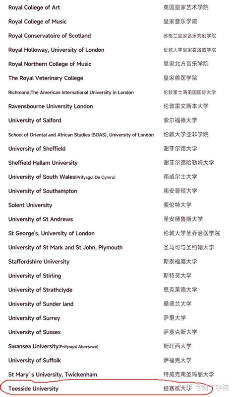 教育部认可的国外大学名单2021