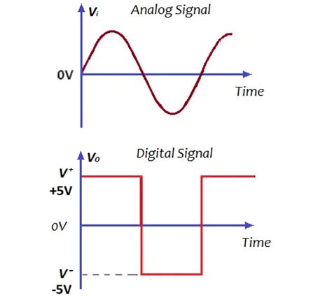 数字信号和模拟信号传感器