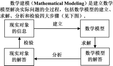 数学建模论文模型假设怎么写
