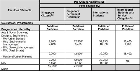 新加坡国立大学奖学金多少