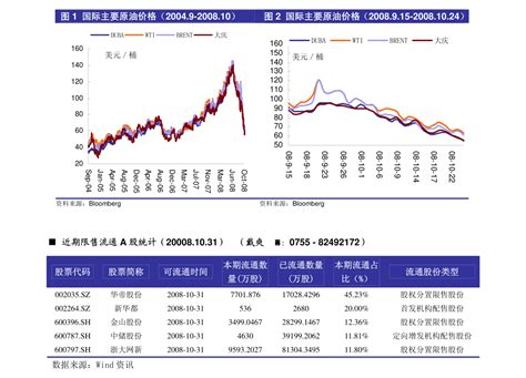 新华财经股票目标价