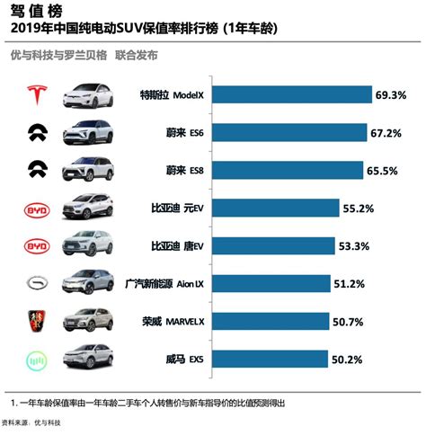 新能源汽车品牌排行榜前十名名单