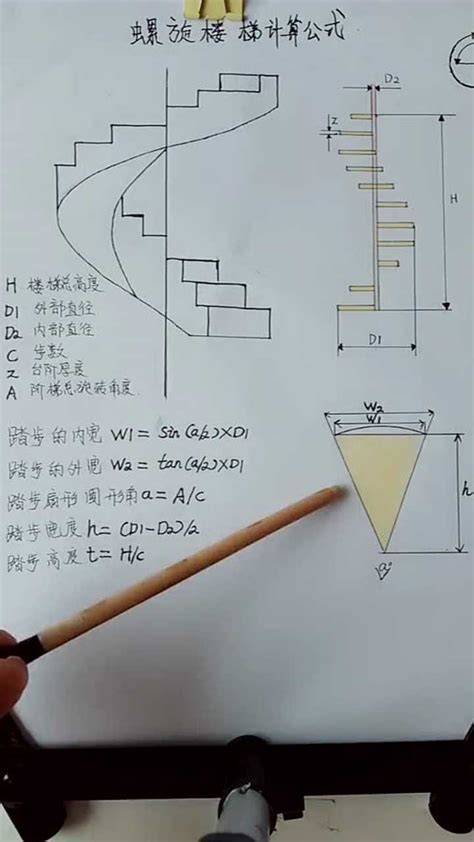 旋转楼梯计算公式图解