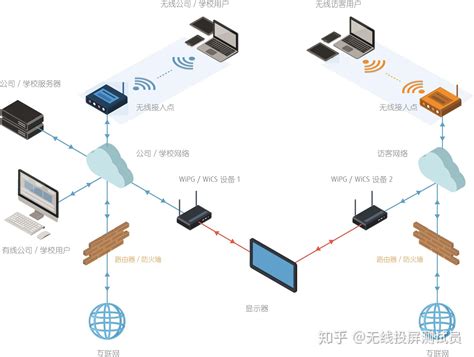 无线局域网主要用于服务器的接入