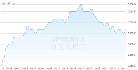 日元最新走势预测