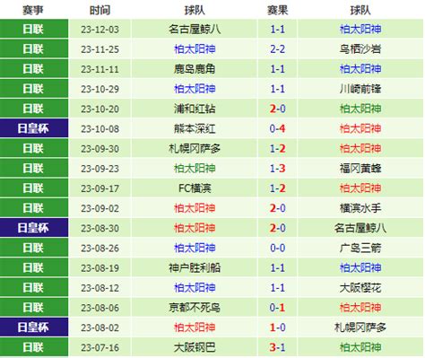 日本天皇杯比赛预测