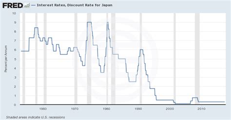 日本存款利率历史数据