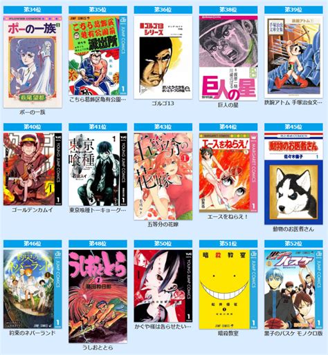 日本漫画排行榜前50名