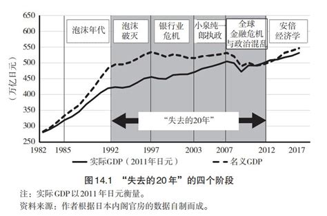 日本经济发展史