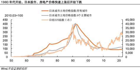 日本资产泡沫