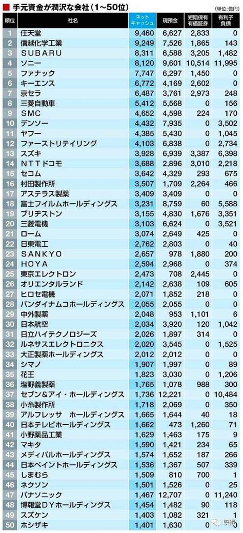 日本100强企业名单