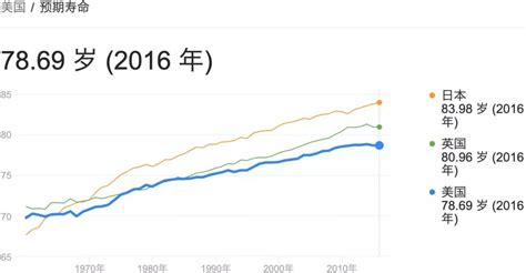 日本2020平均预期寿命