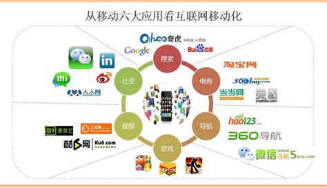 昌江互联网营销案例分析
