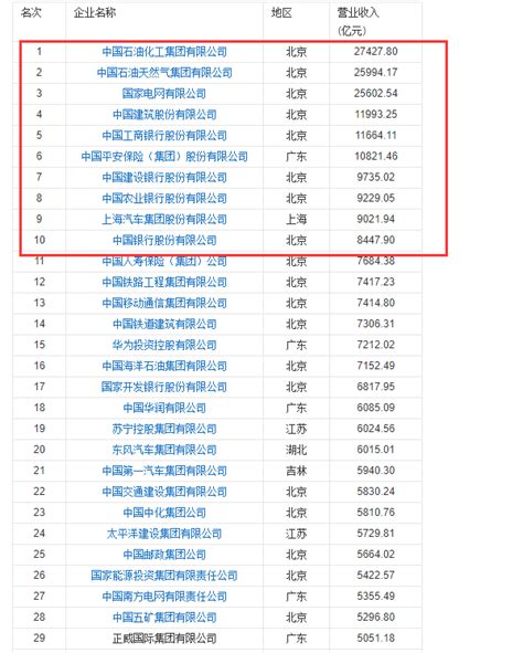 晋城排名前十企业