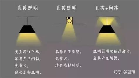 普通灯带怎么实现亮度调节