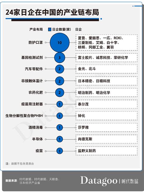 最新日企撤离中国企业名单