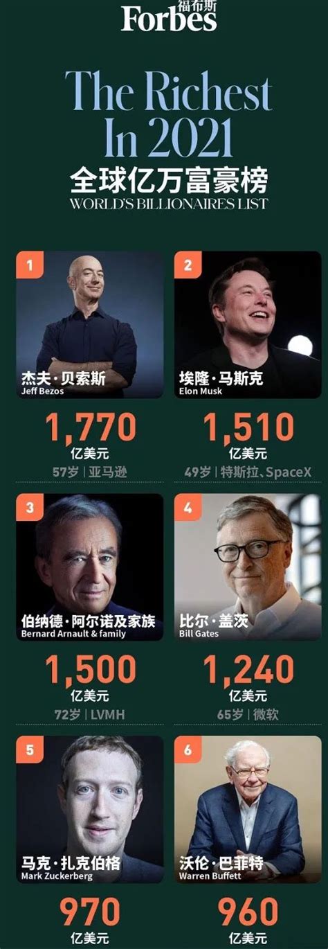 最新福布斯中国富豪排行榜