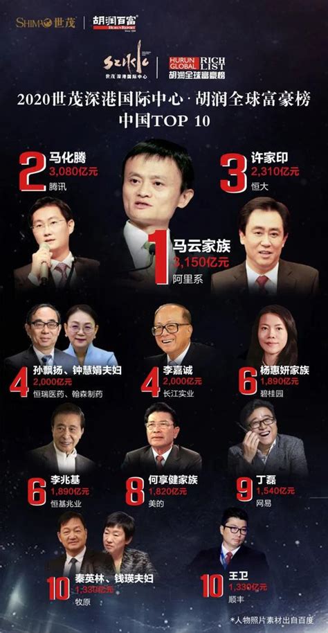 最新福布斯中国富豪榜前100名