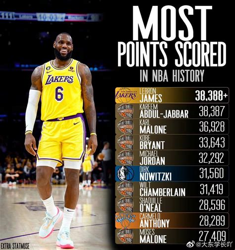 最新NBA历史得分榜