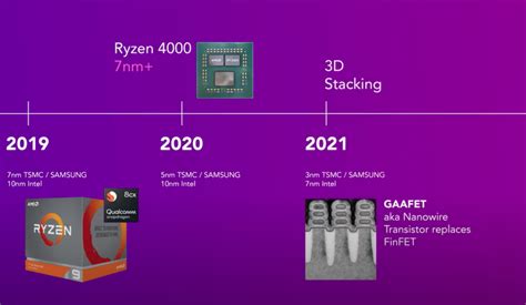 未来三十年芯片营销