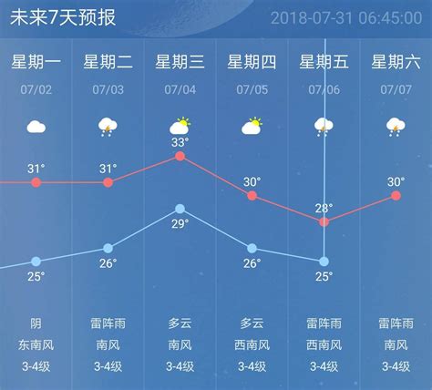 未来南京30天天气预报