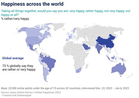 机构:中国人幸福感全球最高 世界幸福日