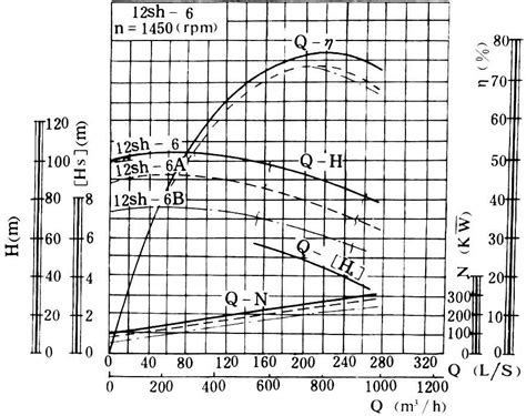 机油性能曲线图