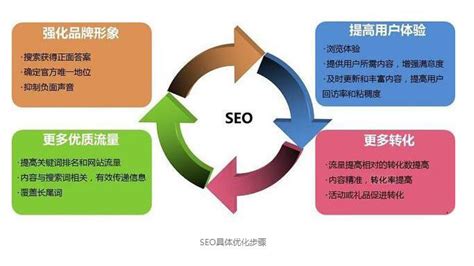 杨浦区360网站优化价格