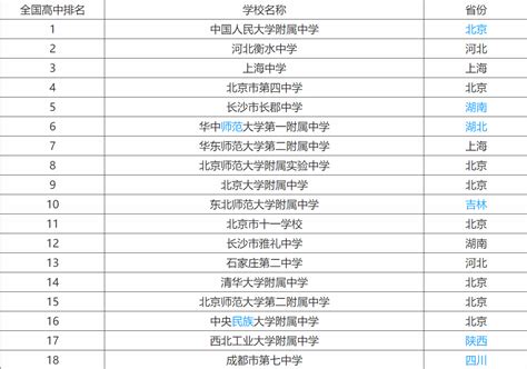 杨浦最好十所中学排名