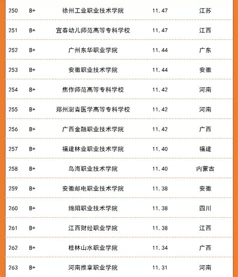杭州专升本学校名单