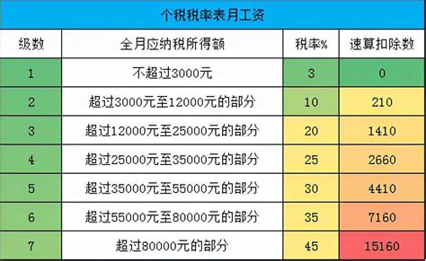 杭州个人普遍工资多少