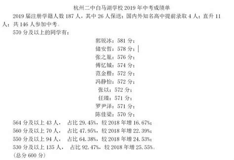 杭州中考成绩单图片