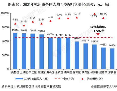 杭州人均每月房贷