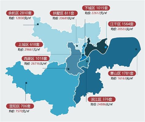 杭州各区房价排名2019